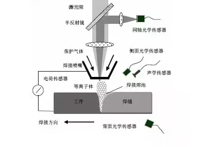干貨：全方位解讀激光焊接新技術(shù)！