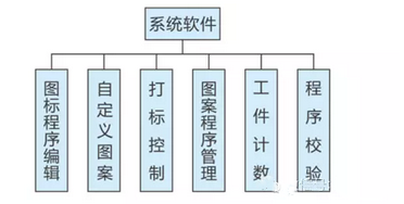 激光打標(biāo)機(jī)數(shù)控系統(tǒng)是怎么工作的？