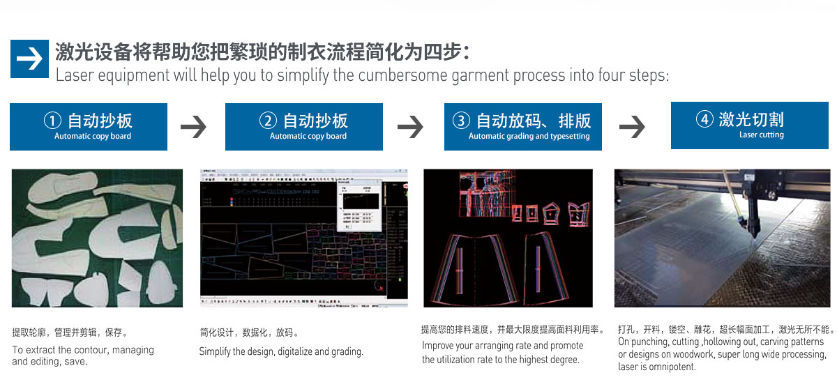 CWD 全自動(dòng)激光裁剪系統(tǒng)