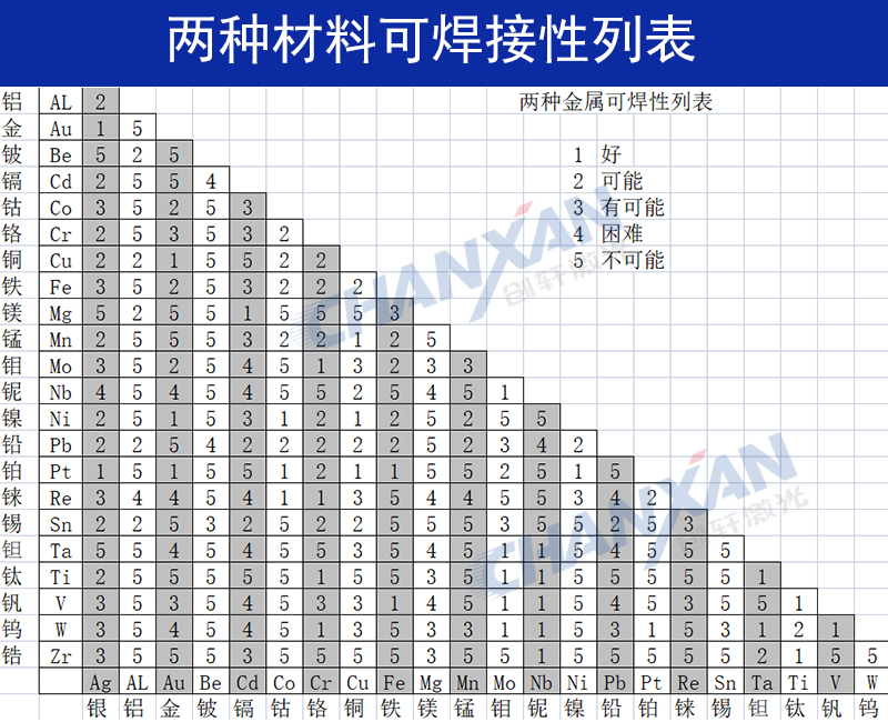 不同金屬材料可以進行激光焊接嗎？